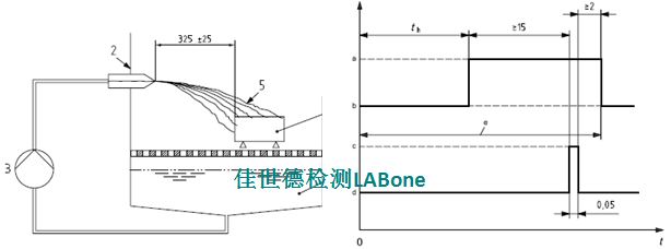 冰水冲击试验（水飞溅冲击和浸没水冲击）