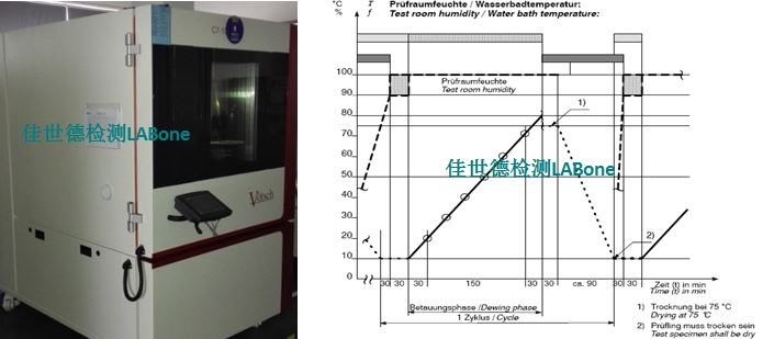 新增宝马&大众汽车零部件结露冷凝温湿循环能力