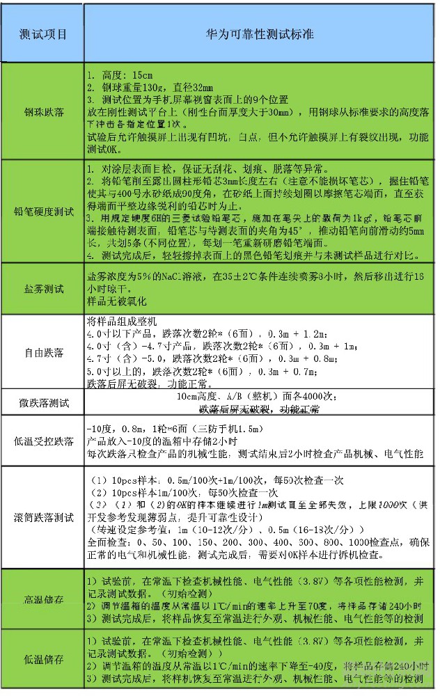 S公司N7爆炸，您的产品检测了吗？